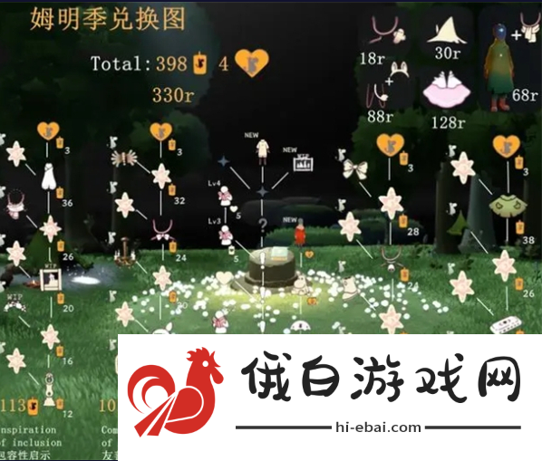 光遇姆明季每个礼包多少钱？姆明季全部礼包价格汇总图片6
