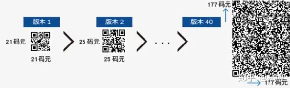 亚洲无人区码一码二码三码的特点及其在现代科技应用中的进展与影响分析