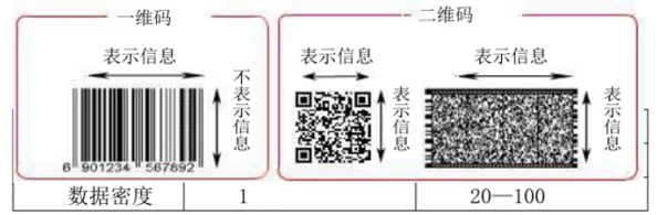 亚洲无人区码一码二码三码的特点及其在现代科技应用中的进展与影响分析