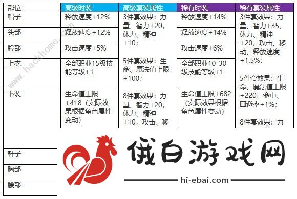 地下城与勇士起源天空套多少钱 DNF手游天空套最新合成教程图片10