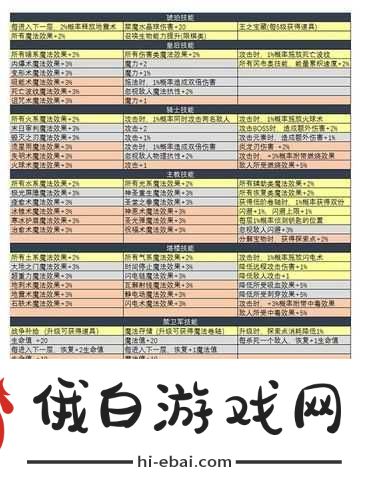 不思议迷宫许愿喷泉选择与奖励详细介绍