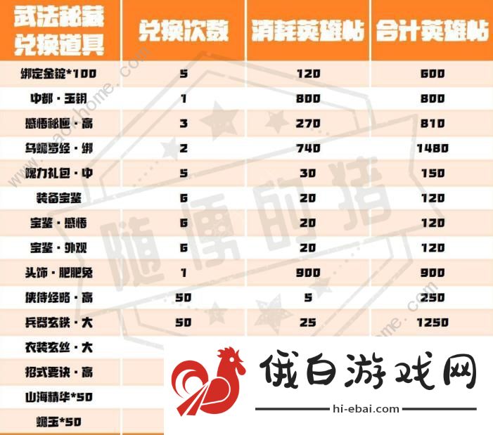 射雕手游勘寻武学活动兑换什么好 勤武心得获取攻略图片2