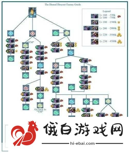剑与远征凄风谷地终极挑战路线全揭秘