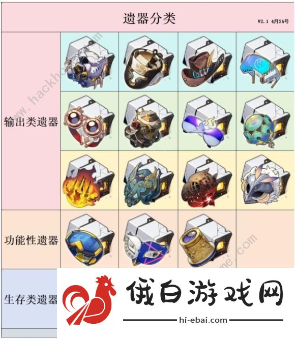崩坏星穹铁道三倍侵蚀隧洞刷取攻略 三倍侵蚀隧洞角色遗器选哪些好图片1