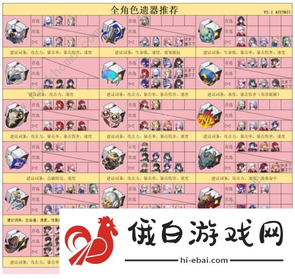 崩坏星穹铁道三倍侵蚀隧洞刷取攻略 三倍侵蚀隧洞角色遗器选哪些好图片2