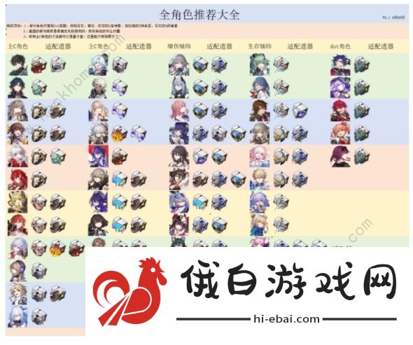 崩坏星穹铁道三倍侵蚀隧洞刷取攻略 三倍侵蚀隧洞角色遗器选哪些好图片3