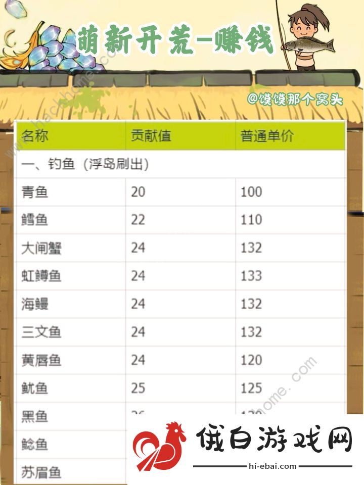 仙山小农怎么赚钱 前期快速赚钱心得图片2