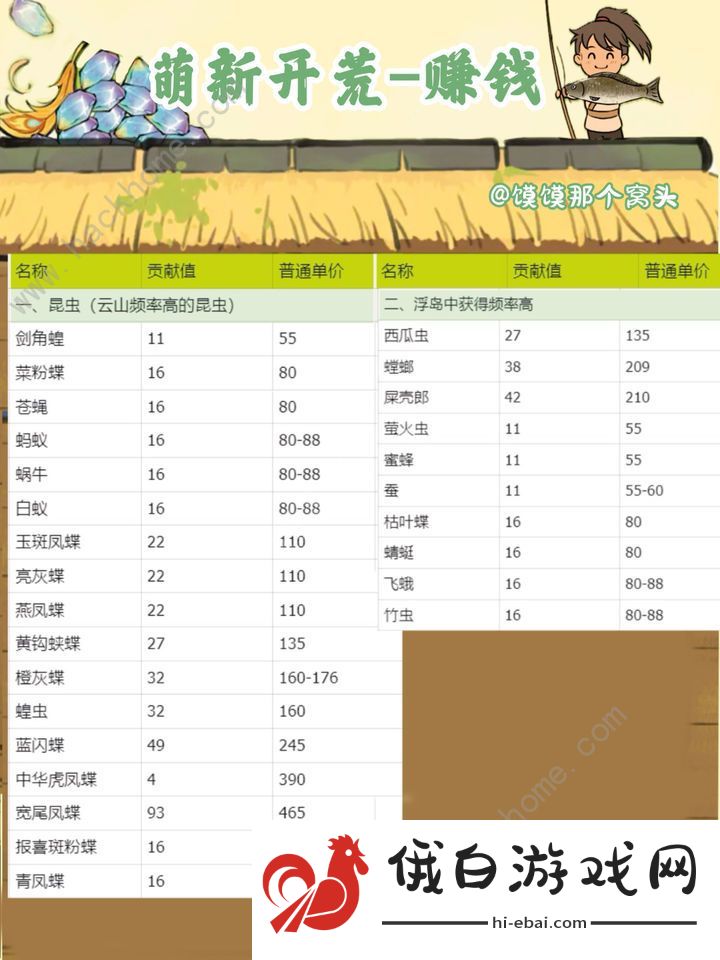 仙山小农怎么赚钱 前期快速赚钱心得图片3