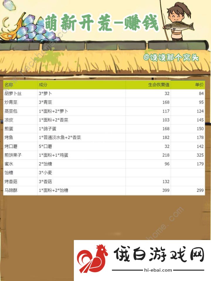 仙山小农怎么赚钱 前期快速赚钱心得图片4