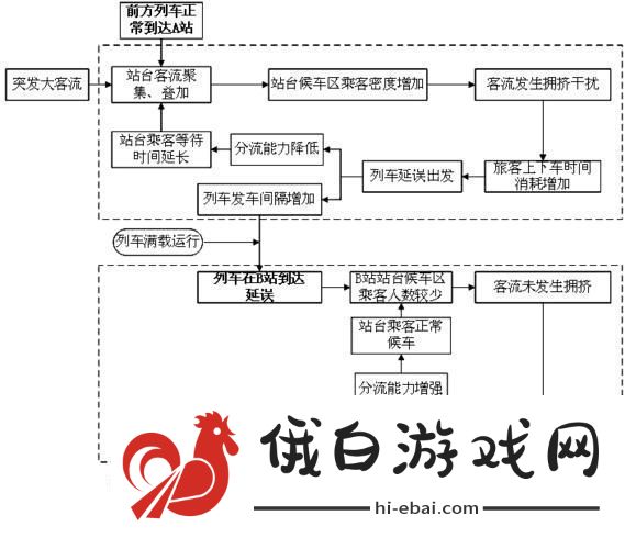 “挤爆了！”地铁大客流应急预案