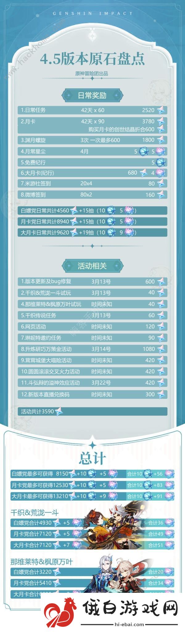原神4.5原石能获得多少 4.5版本原石获取盘点图片2