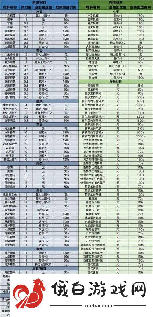 塞尔达传说荒野之息八爪鱼打法全攻略解析