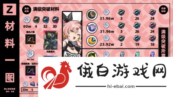 绝区零妮可养成材料有哪些