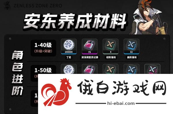 绝区零安东养成材料是什么