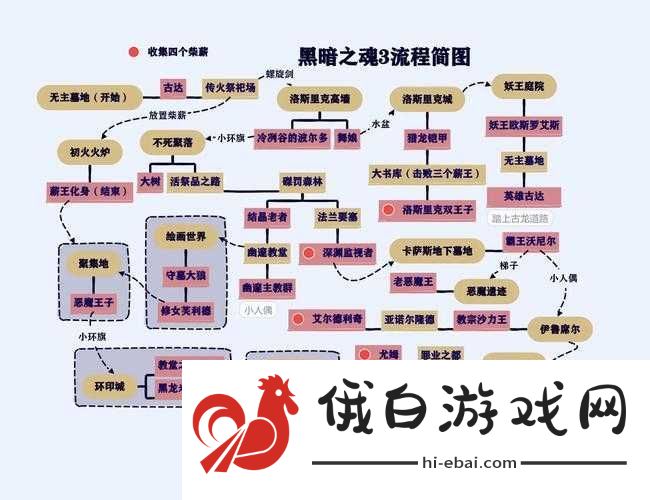 艾尔登法环全流程攻略图文详细解读