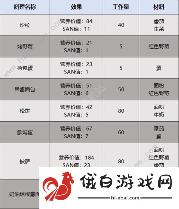 幻兽帕鲁帕鲁饲料推荐 帕鲁吃什么好图片5