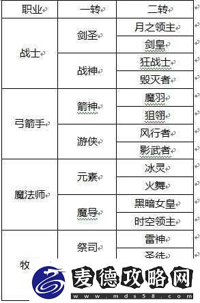 龙之谷手游