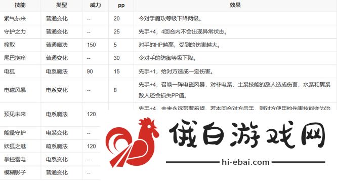 《洛克王国》少音性格推荐