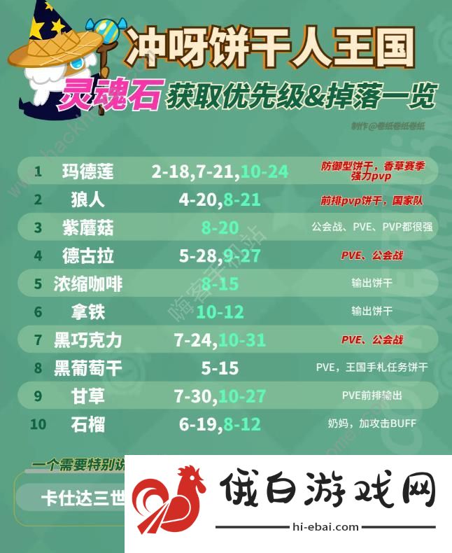 冲呀饼干人王国灵魂石怎么得 灵魂石掉落获取攻略图片1