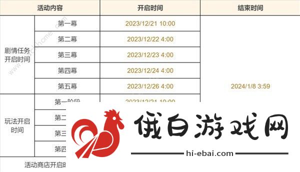 原神玫瑰与铳枪活动第二阶段任务攻略 玫瑰与铳枪活动第二关怎么过图片2