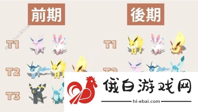 宝可梦Sleep伊布进化什么好 伊布进化条件及推荐图片2