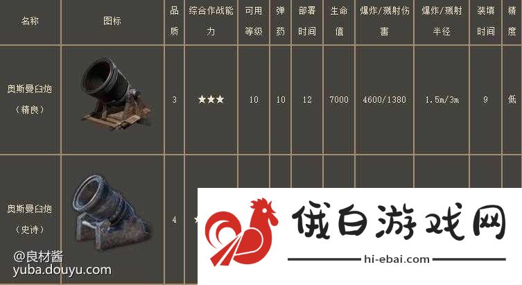 战意臼炮玩法攻略