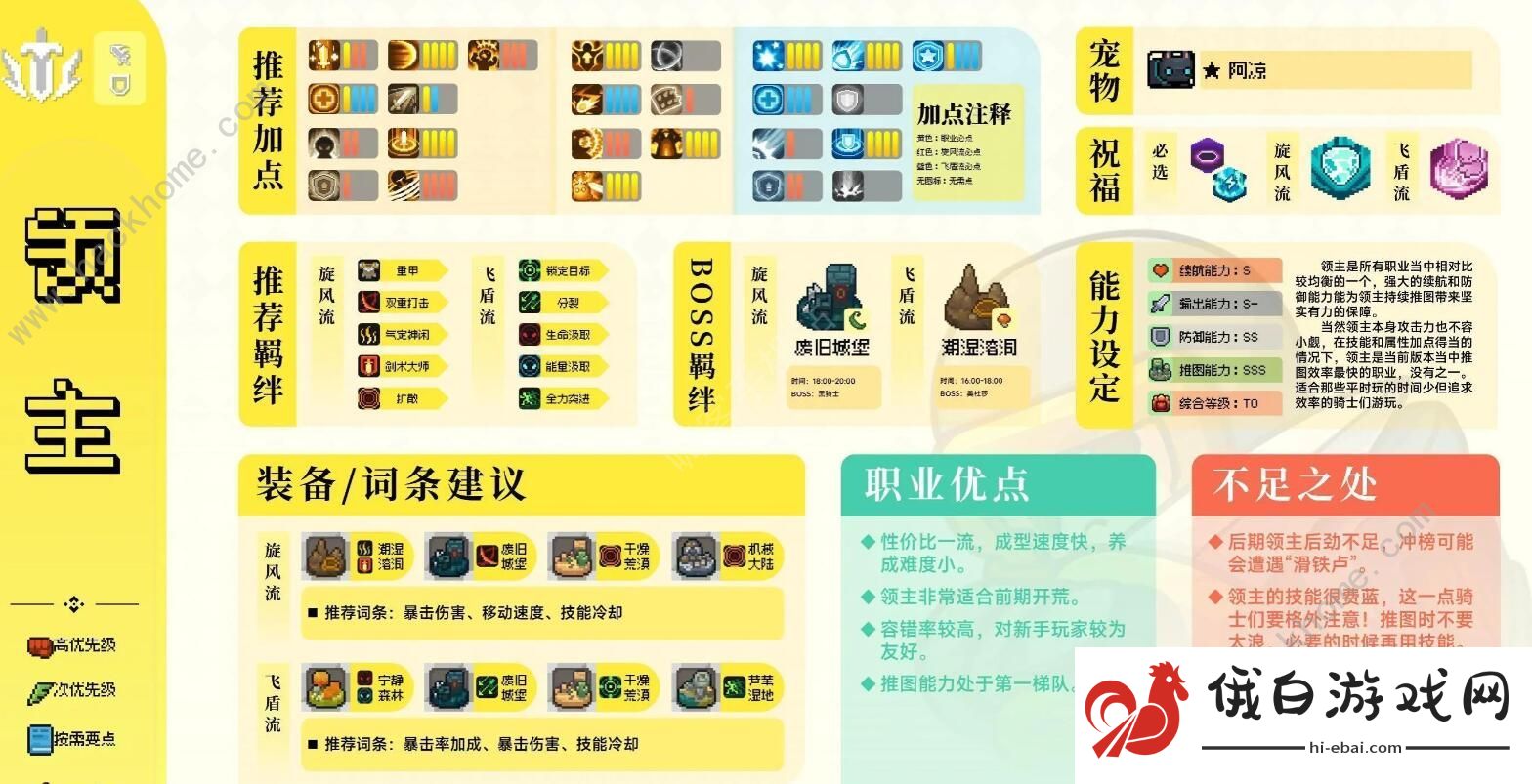 元气骑士前传领主攻略 领主装备及技能怎么加图片1