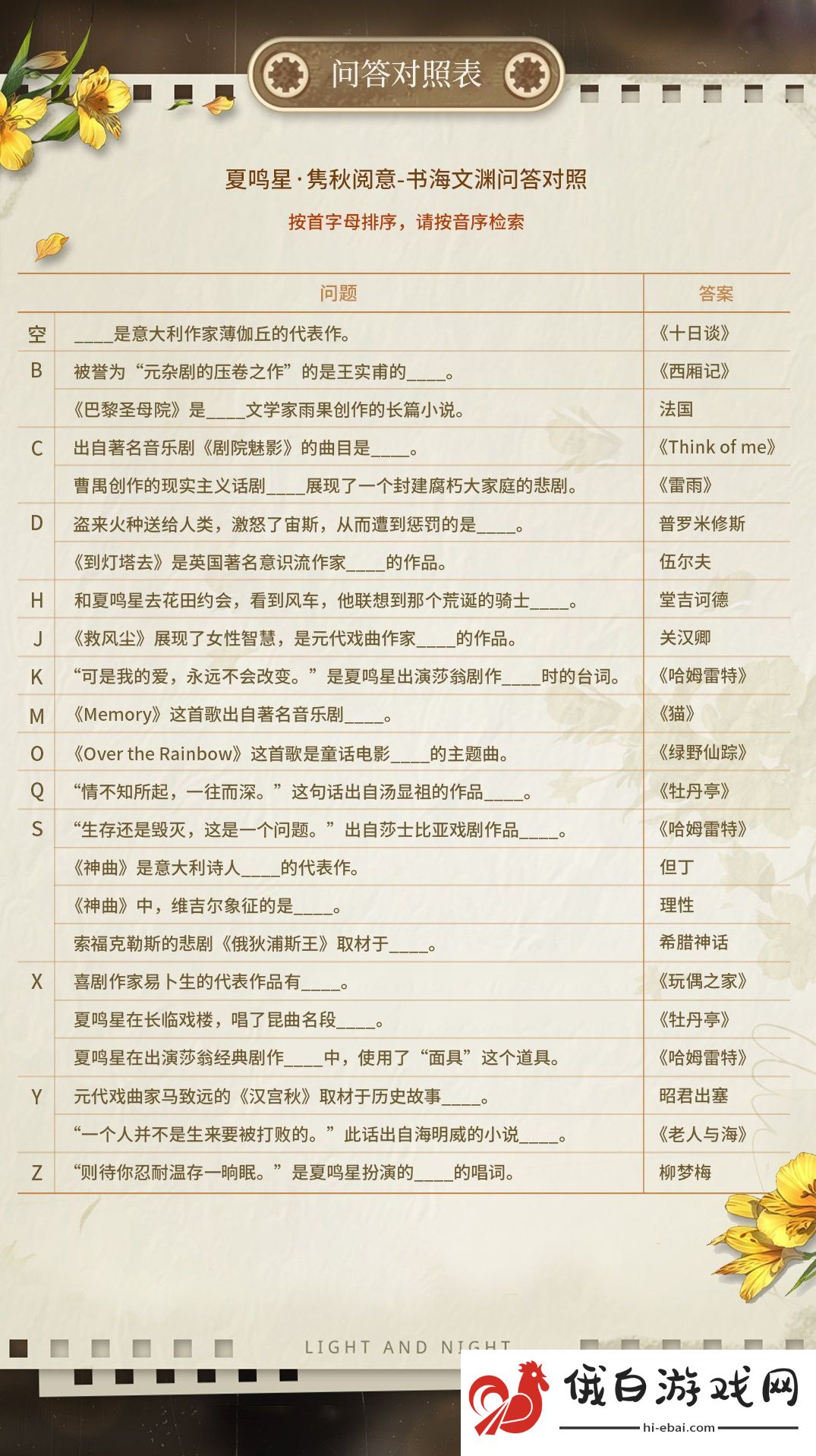 光与夜之恋妙景偶拾活动答题答案是什么