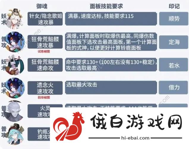 阴阳师六道之门月之海怎么打 六道之门月之海阵容搭配推荐图片1