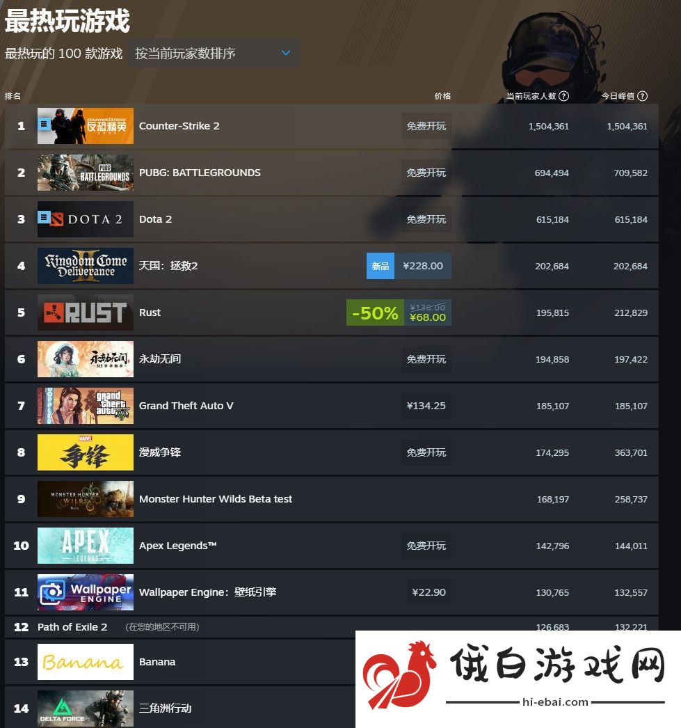 不降反升！天国