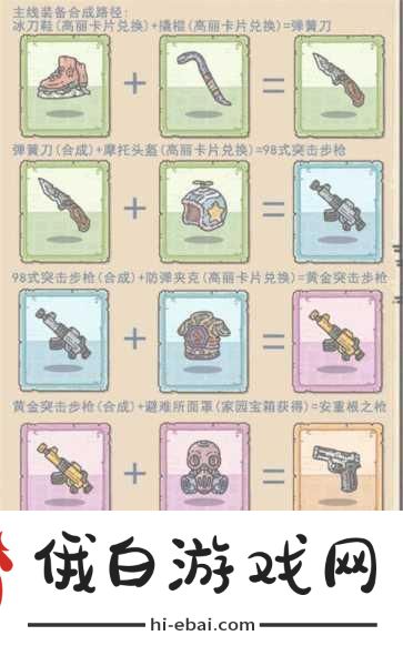 最强蜗牛2024装备合成优先级全攻略