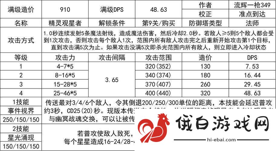 战塔英雄段位全面解析