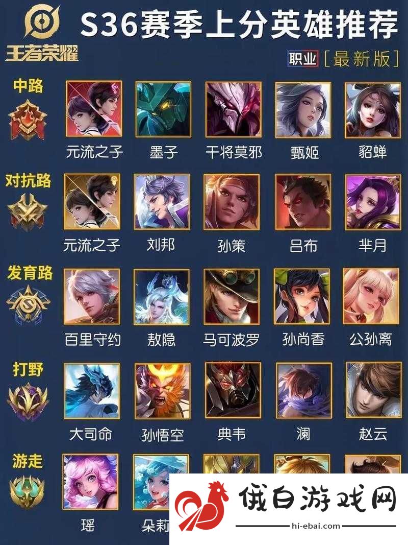 王者荣耀S11赛季战士英雄排行榜