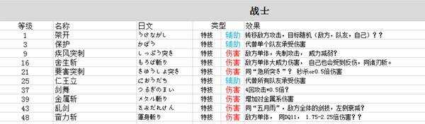 勇者斗恶龙3重制版技能中文总汇 九大职业技能搭配及加点攻略图片3