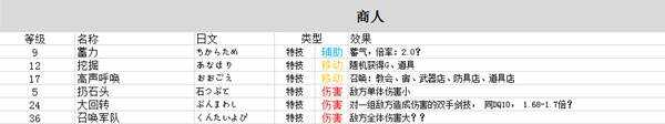 勇者斗恶龙3重制版技能中文总汇 九大职业技能搭配及加点攻略图片5