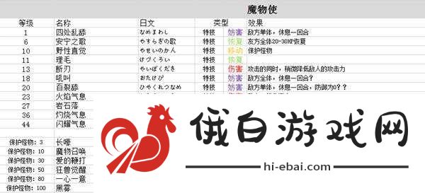 勇者斗恶龙3重制版技能中文总汇 九大职业技能搭配及加点攻略图片4