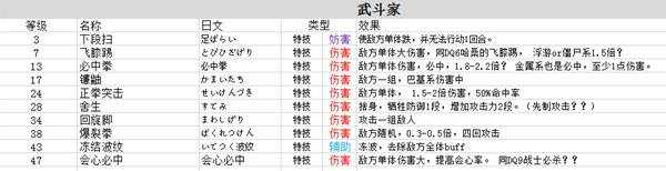 勇者斗恶龙3重制版技能中文总汇 九大职业技能搭配及加点攻略图片6