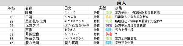 勇者斗恶龙3重制版技能中文总汇 九大职业技能搭配及加点攻略图片7