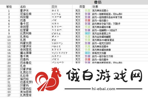 勇者斗恶龙3重制版技能中文总汇 九大职业技能搭配及加点攻略图片9