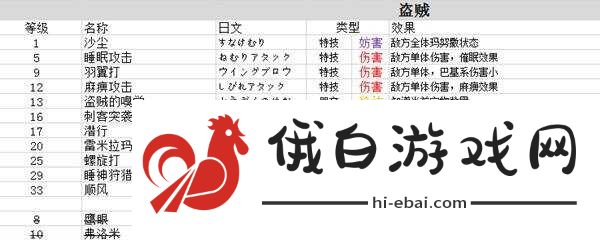 勇者斗恶龙3重制版技能中文总汇 九大职业技能搭配及加点攻略图片8