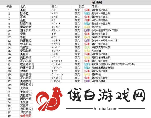 勇者斗恶龙3重制版技能中文总汇    九大职业技能搭配及加点攻略图片10