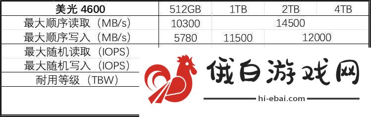 美光发布PCIe