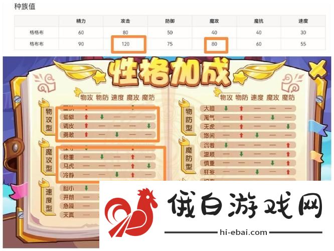 《洛克王国》格格布性格推荐