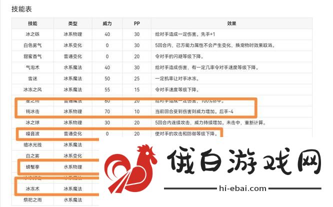 《洛克王国》格格布性格推荐