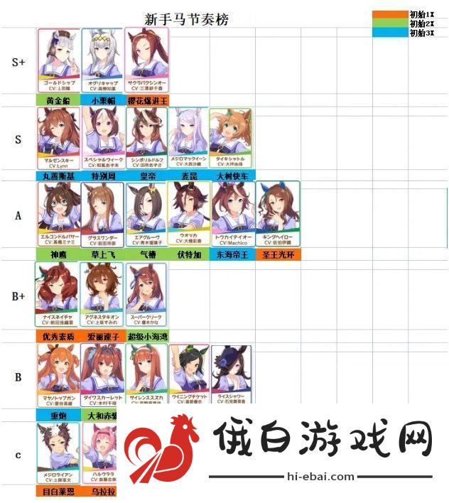 赛马娘国服节奏榜2021新手推荐