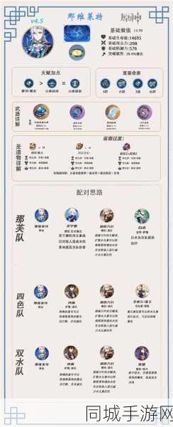 原神那维莱特圣遗物属性选择全攻略