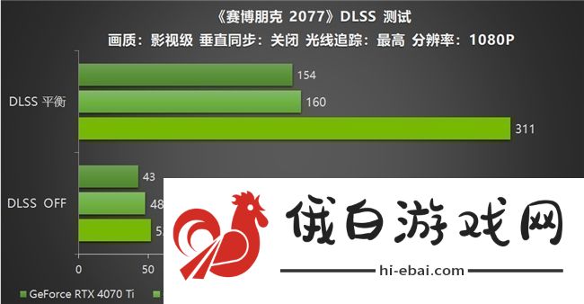 影驰