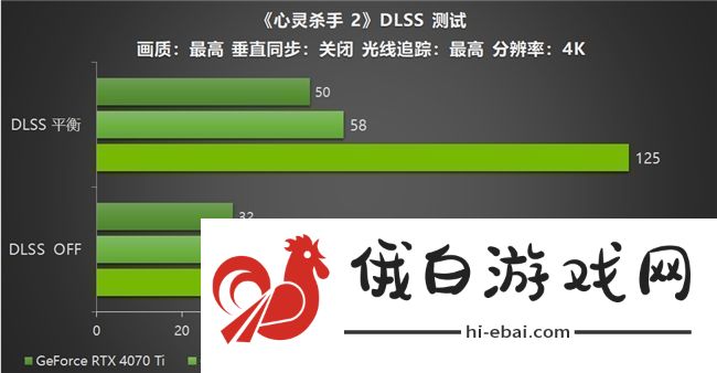 影驰