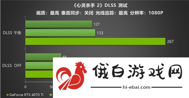 影驰