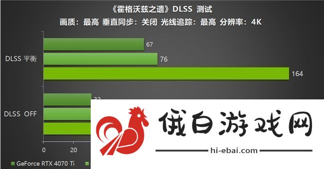 影驰